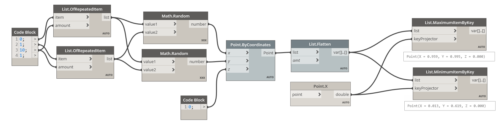 five-dynamo-list-nodes-instruct-news-blog